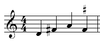 music range