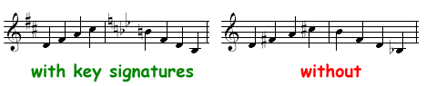 with/without key signatures